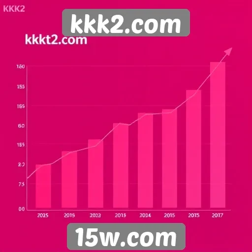 Estatísticas de tráfego do kkk2.com em 2025